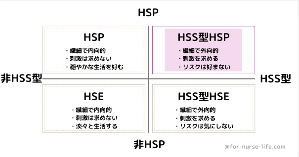 非HSS型HSP、非HSS型HSE、HSS型HSP、HSS型HSEの違い